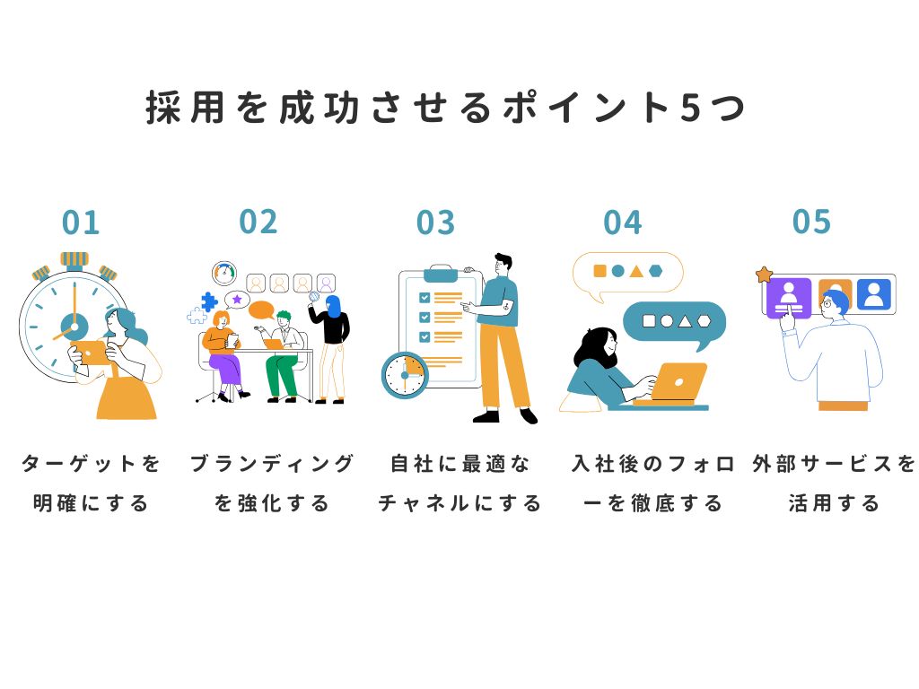 採用を成功させるポイント5つ