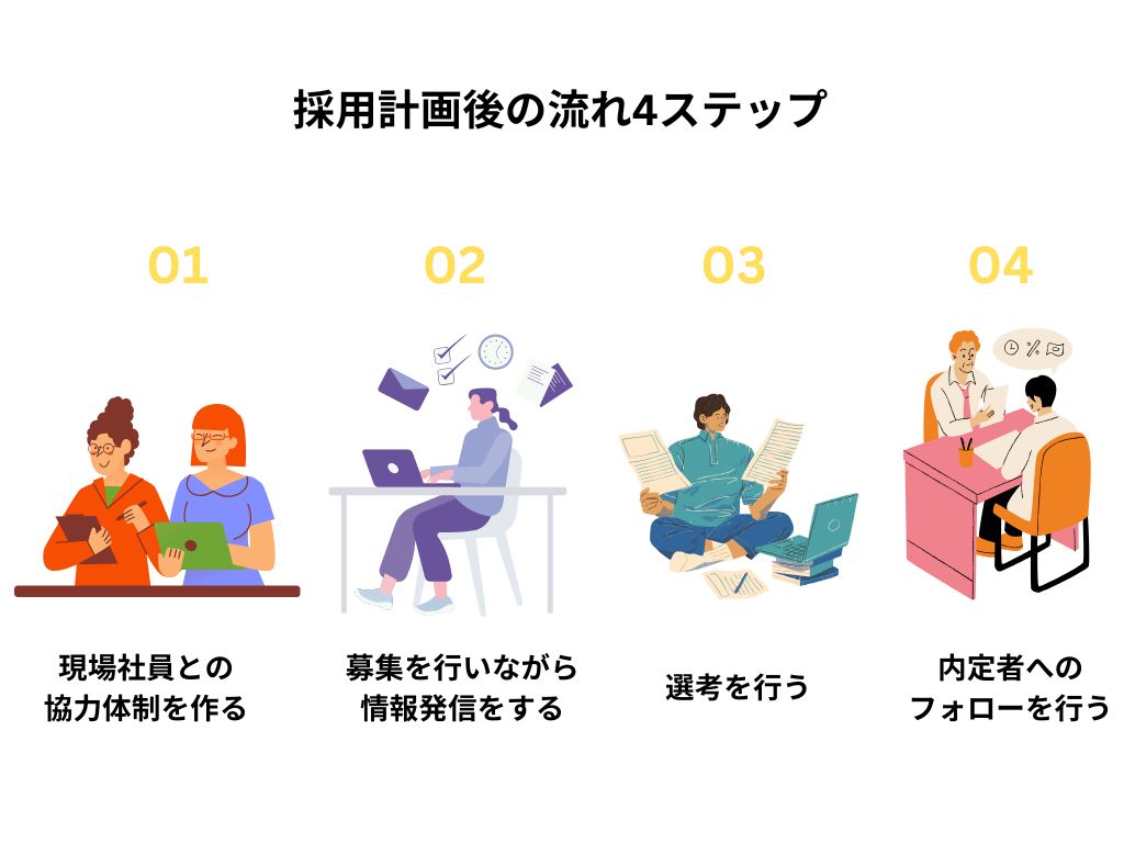 【4ステップ】採用計画後の流れ