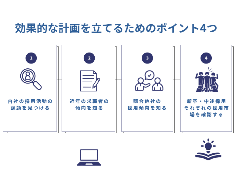 効果的な計画を立てるためのポイント4つ