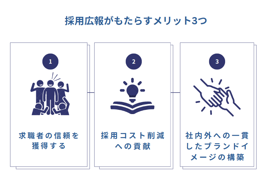 採用広報がもたらすメリットは？