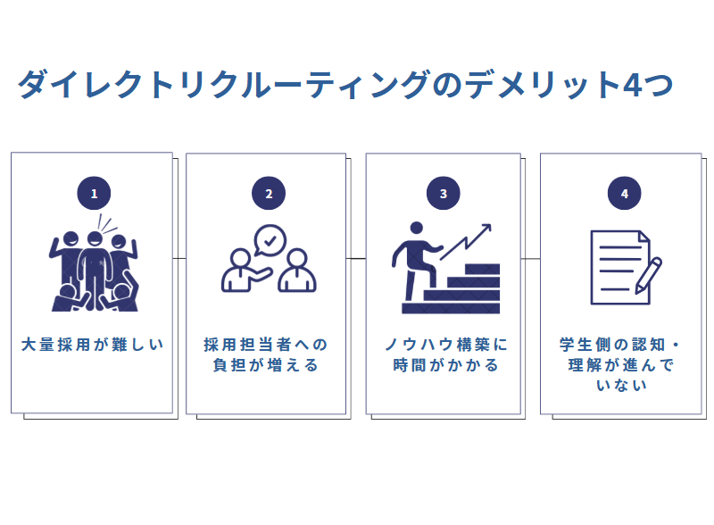 新卒採用でダイレクトリクルーティングを行うデメリットは？