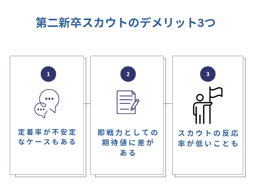第二新卒スカウトのデメリットは？