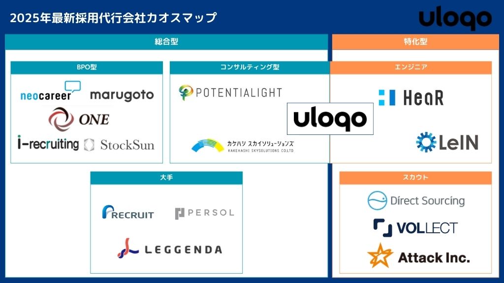 2025年最新採用代行会社カオスマップ