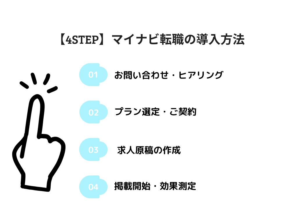 【4STEP】マイナビ転職の導入方法