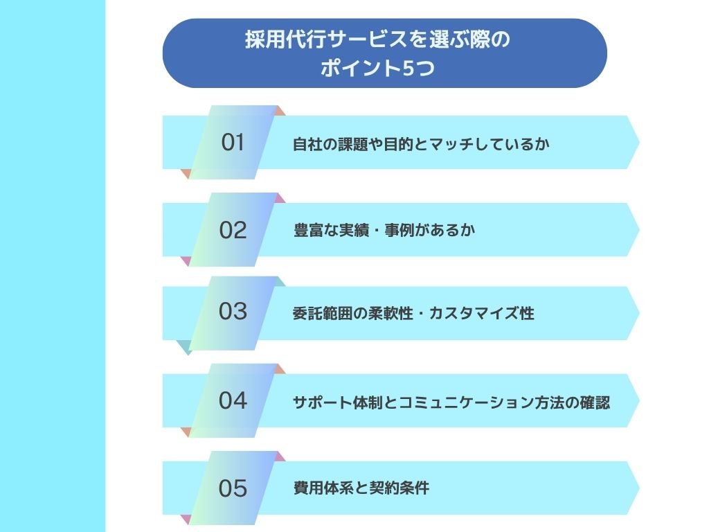 採用代行サービスを選ぶ際のポイント5つ