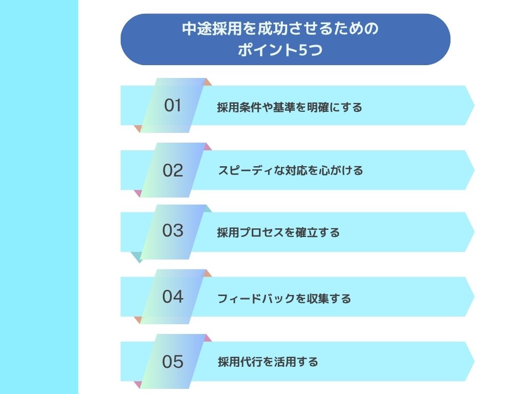 中途採用を成功させるためのポイントは？