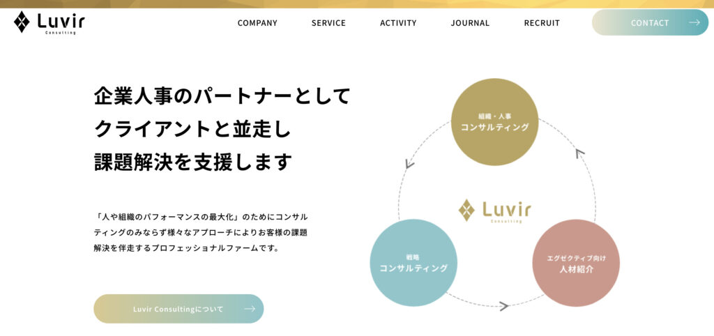 Luvir Consulting株式会社