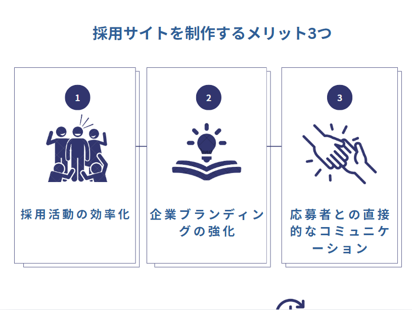 採用サイトを制作するメリット3つ