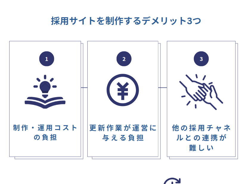 採用サイトを制作するデメリット3つ