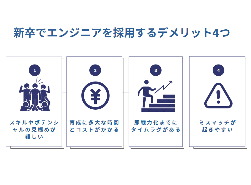 新卒でエンジニアを採用するデメリット4つ