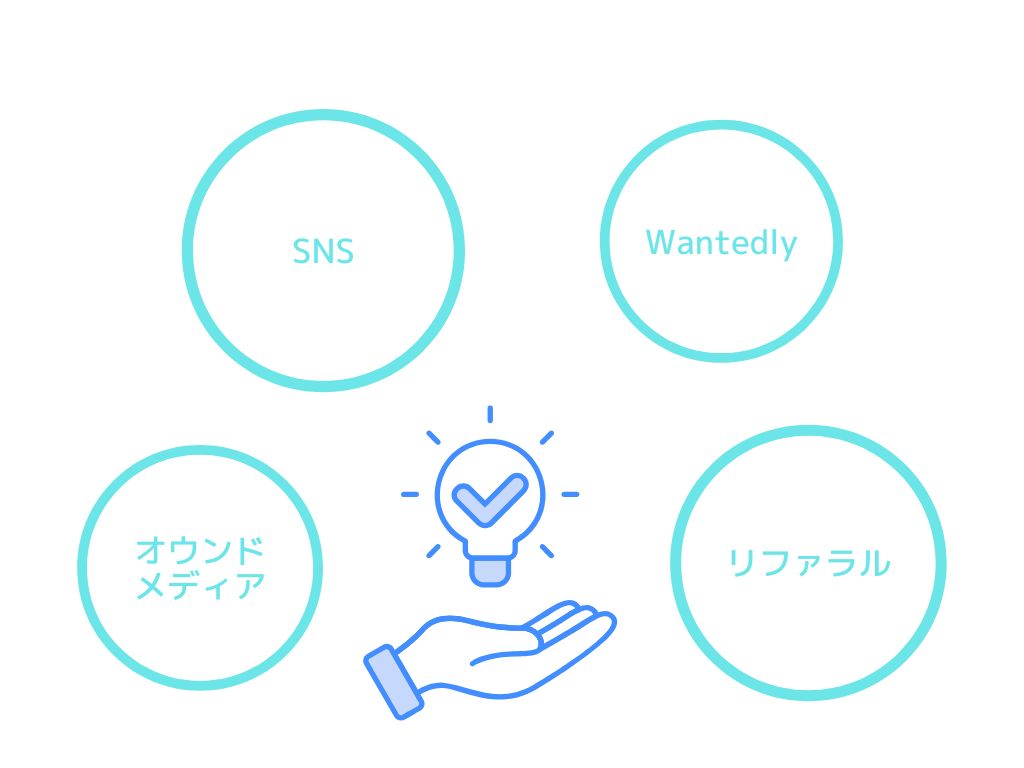 採用マーケティングに役立つ手法４選