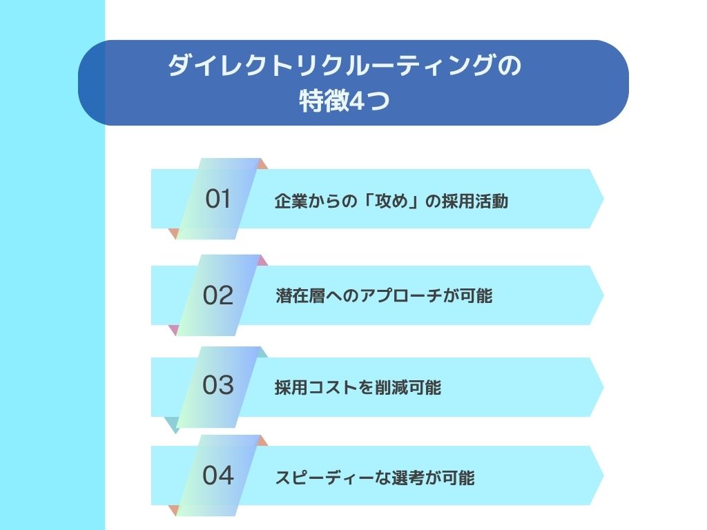 ダイレクトリクルーティングの特徴4つ