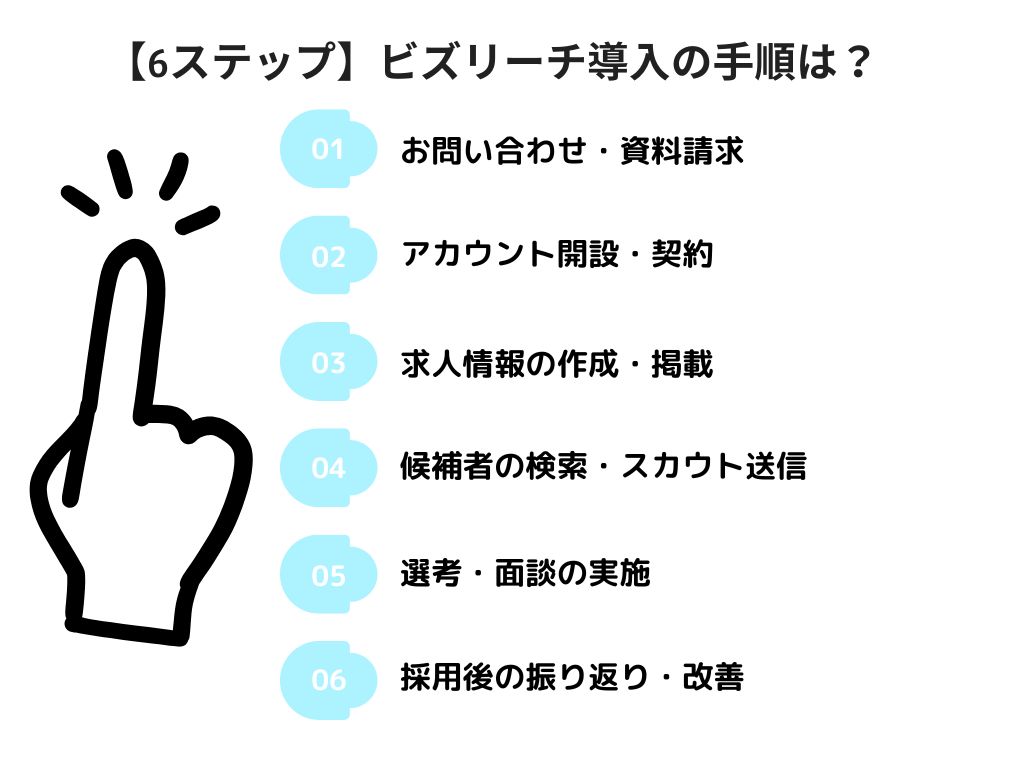 【6ステップ】ビズリーチ導入の手順は？
