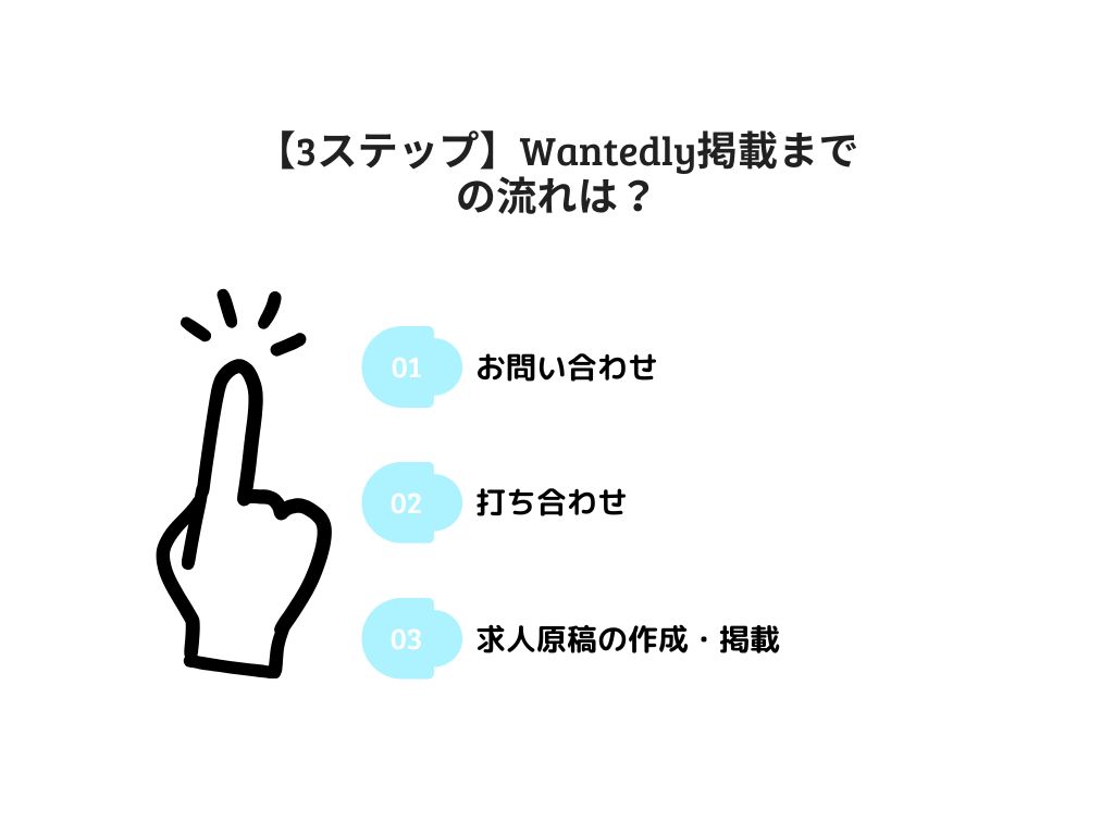 【3ステップ】Wantedly掲載までの流れは？