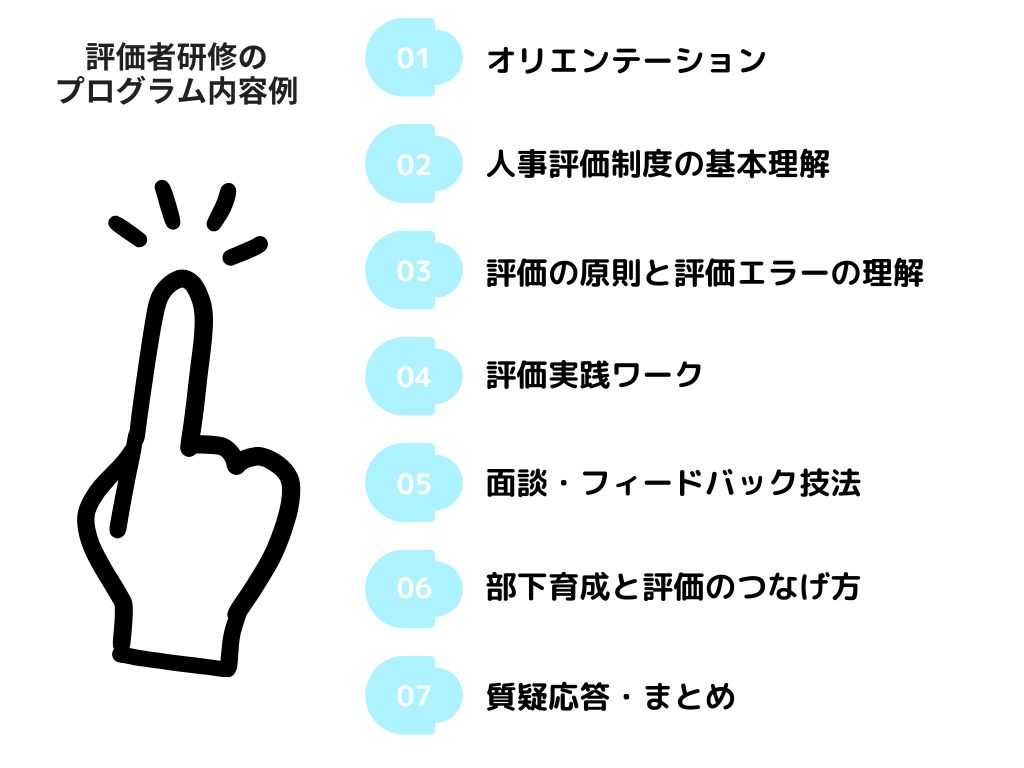 評価者研修のプログラム内容例は？