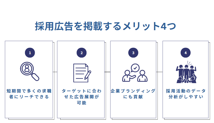 採用広告を掲載するメリットは?