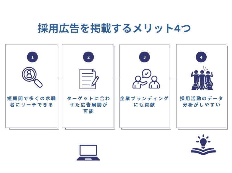 採用広告を掲載するメリットは？
