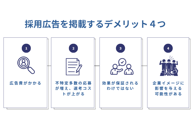 採用広告を掲載するデメリットは?