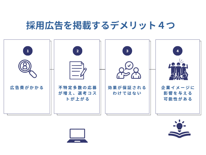採用広告を掲載するデメリットは？