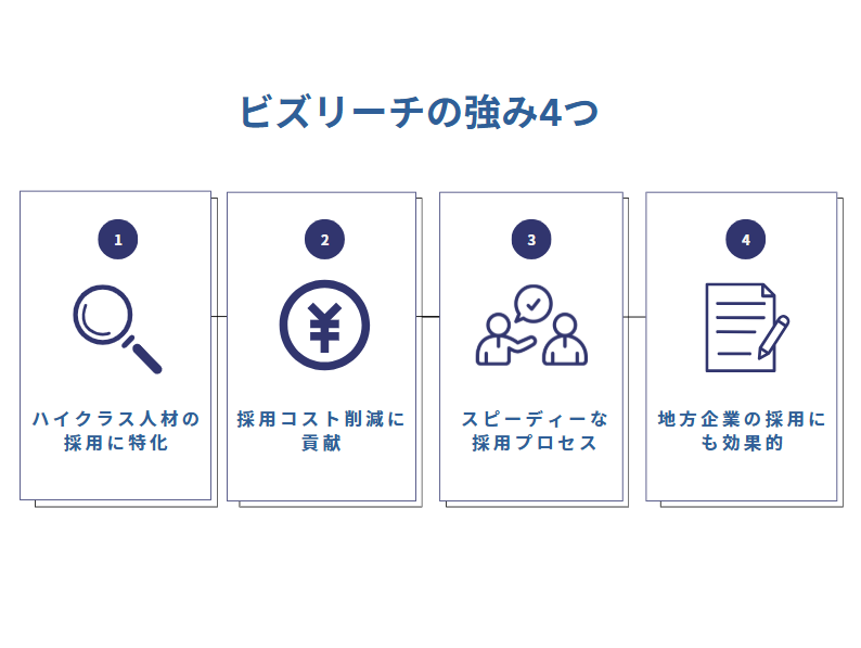 ビズリーチの強みは？