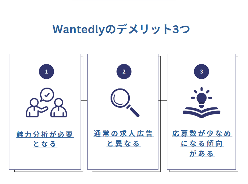 Wantedlyのデメリットは？