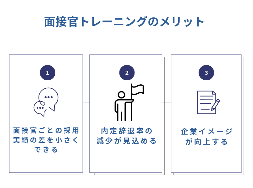 面接官トレーニングのメリットは？