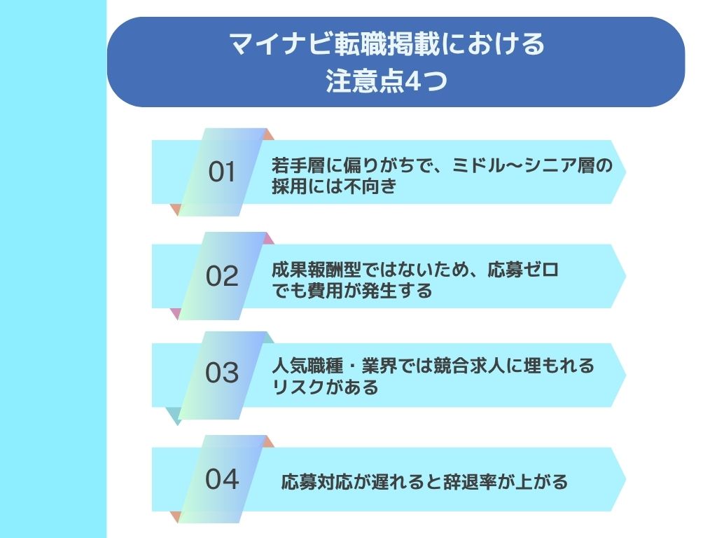 マイナビ転職掲載における注意点は？