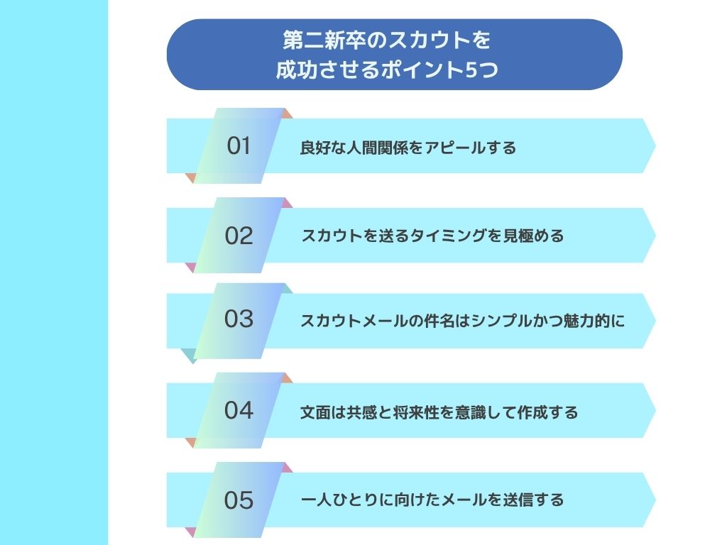 第二新卒のスカウトを成功させるには？