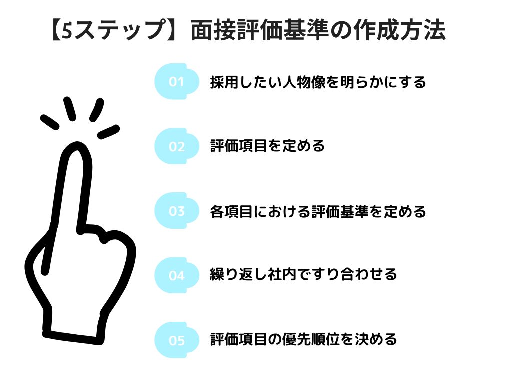 【5ステップ】面接評価基準の作成方法は？