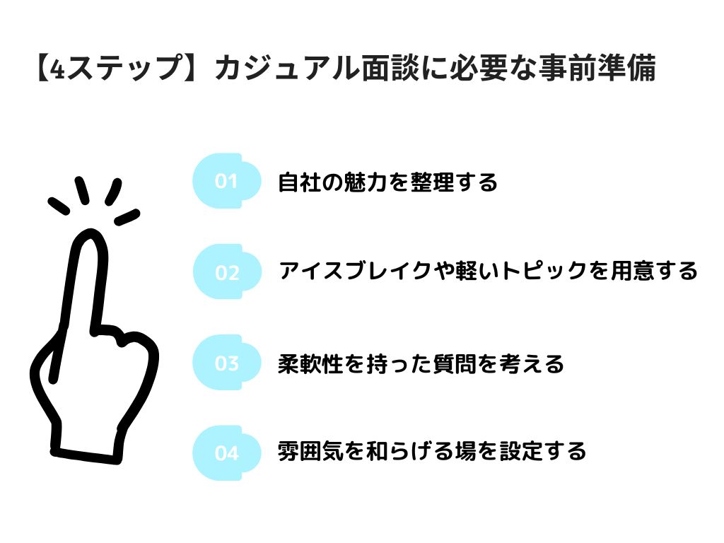 【4ステップ】カジュアル面談に必要な事前準備