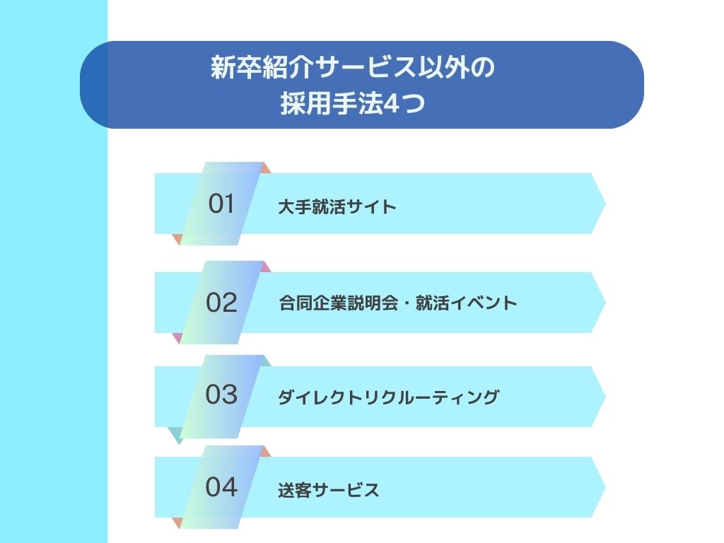 新卒紹介サービス以外の採用手法4選