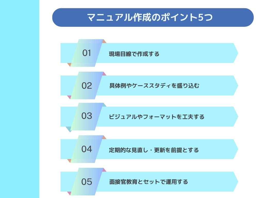 マニュアル作成のポイント5つ