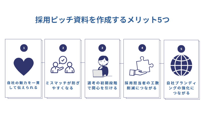 採用ピッチ資料を作成するメリットは？