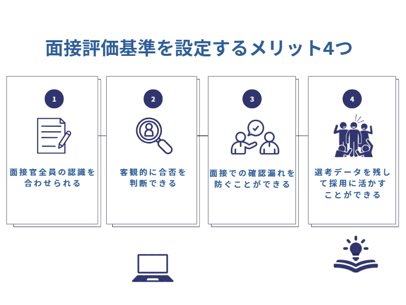 面接評価基準を設定するメリットは？