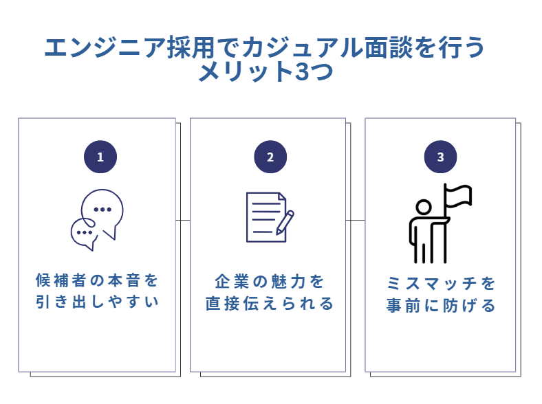 エンジニア採用でカジュアル面談を行うメリット3つ