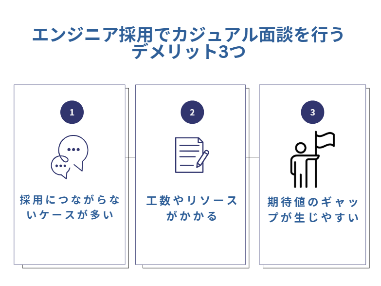 エンジニア採用でカジュアル面談を行うデメリット3つ