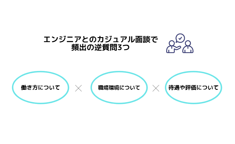 エンジニアとのカジュアル面談で頻出の逆質問