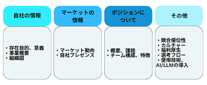 採用ピッチ　必要な情報